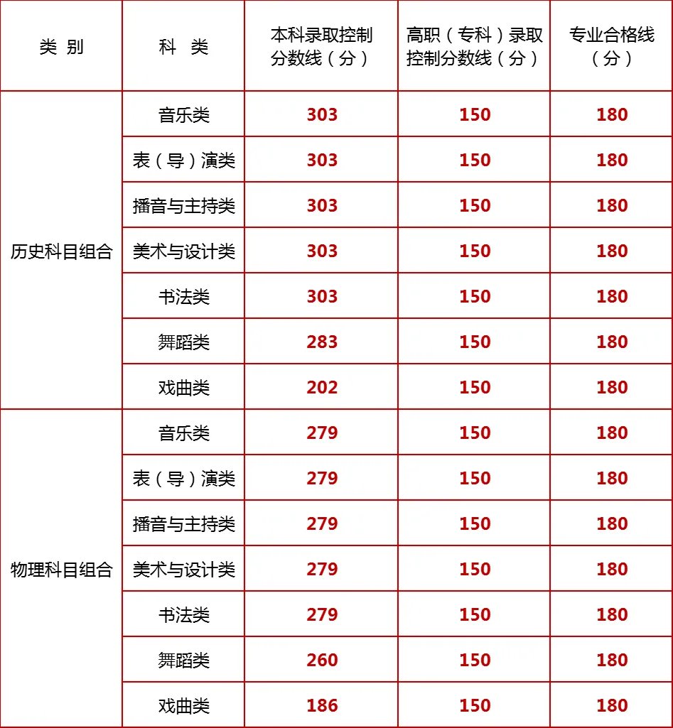 2026年天津艺考5分彩app官方版