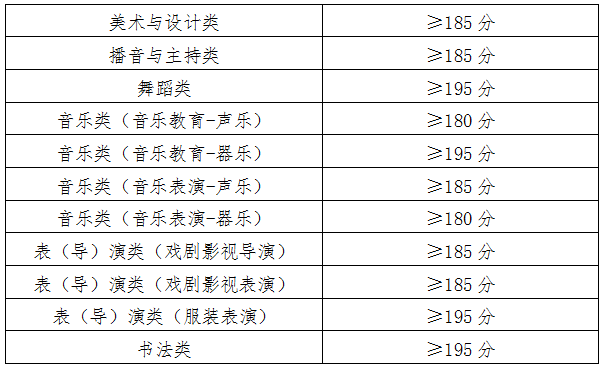 继续浏览