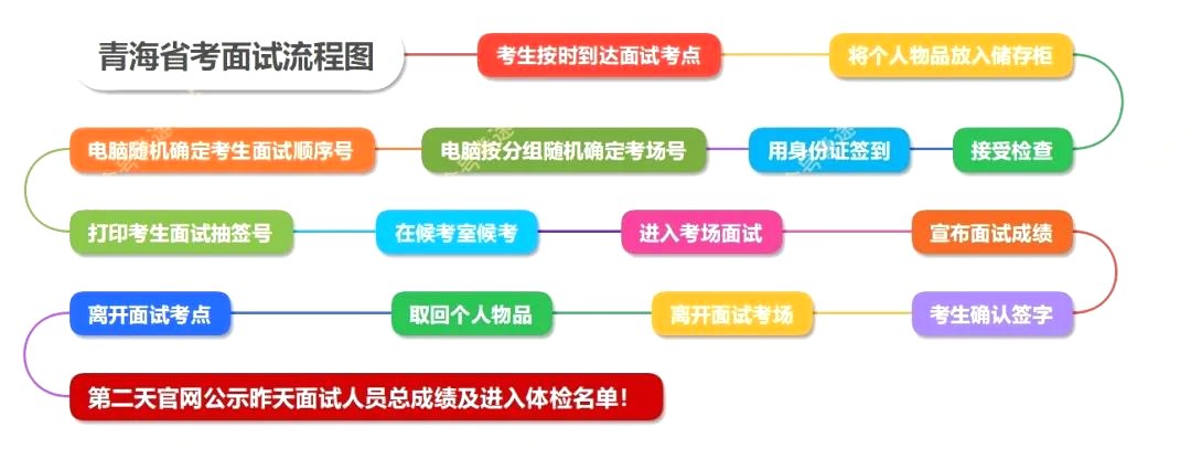 2026年上海公务员考试面试和笔试占