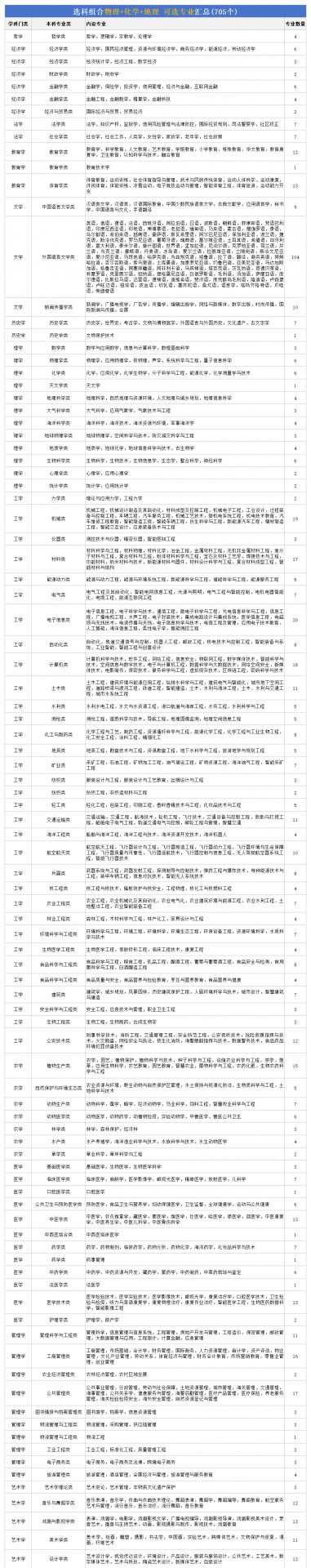 继续浏览
