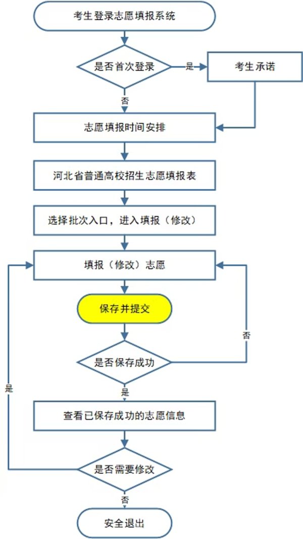 延伸阅读