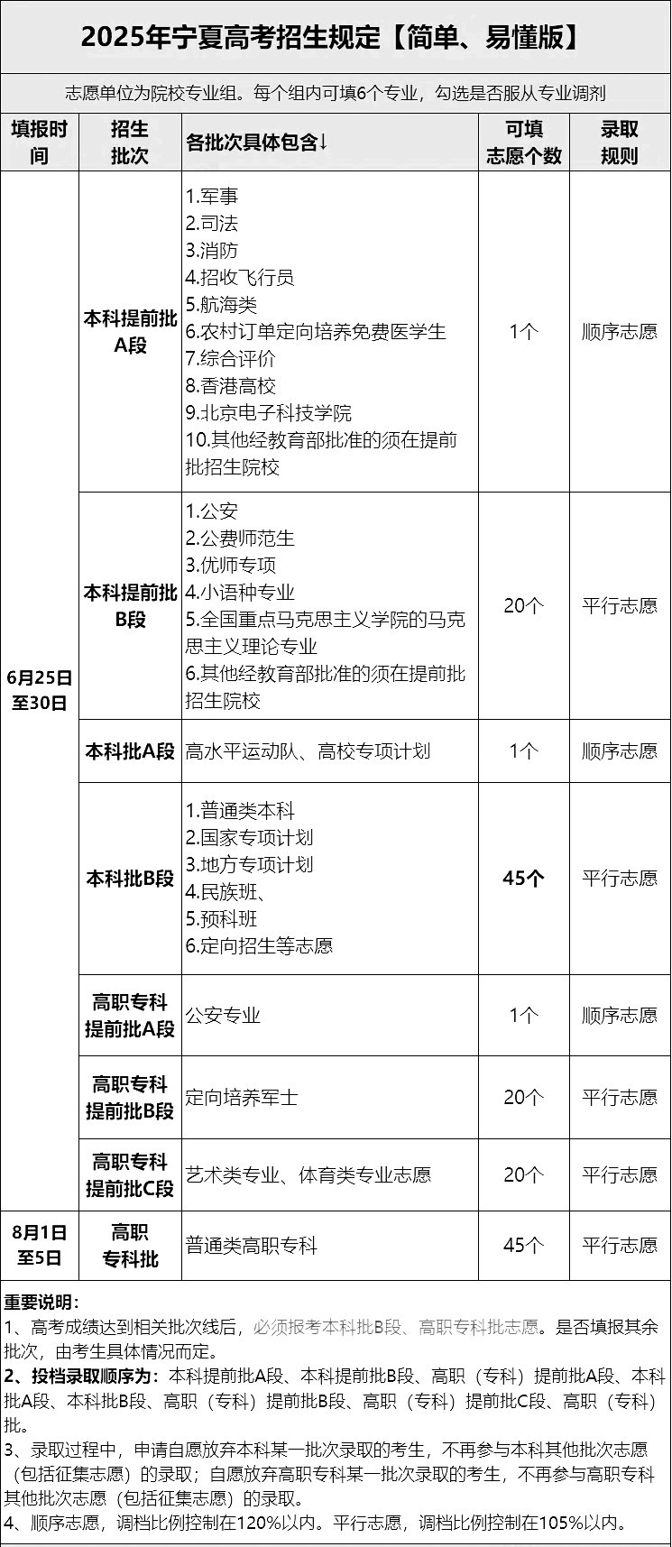 继续浏览