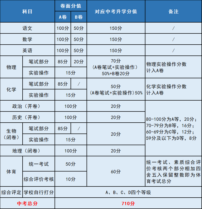 可结合站内栏目与相关篇目一并浏览
