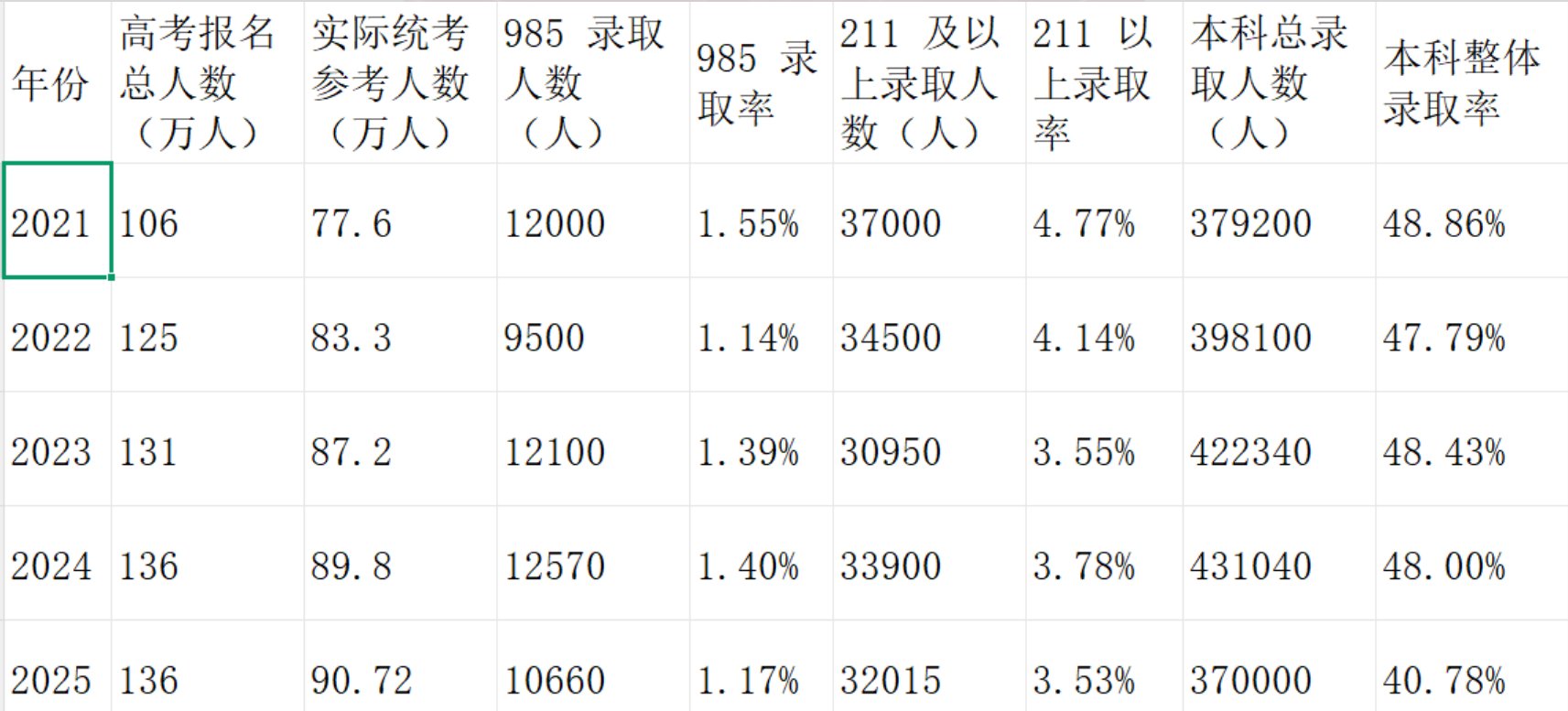 二段线) 同题参见