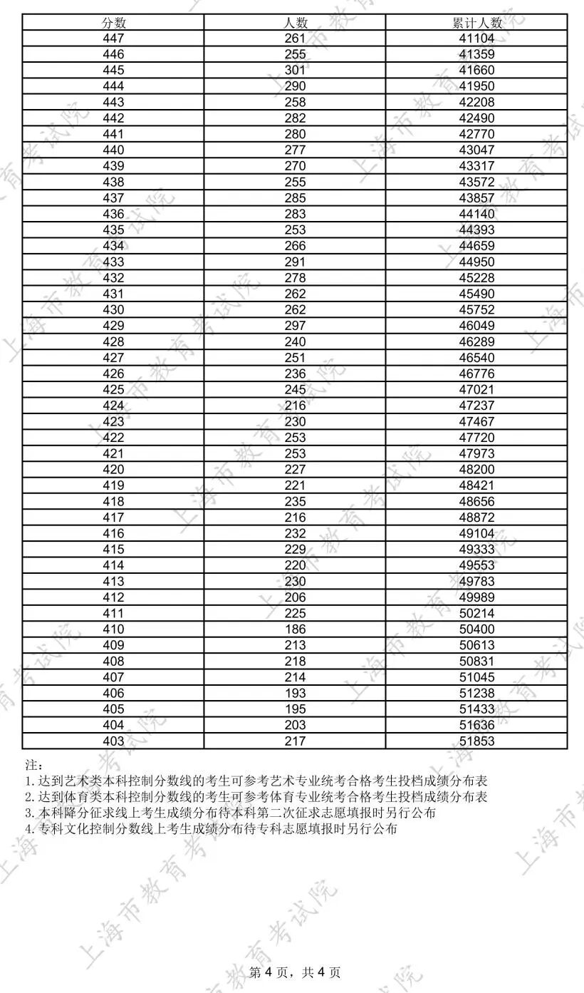 若需了解「5分彩app官方版操作说明