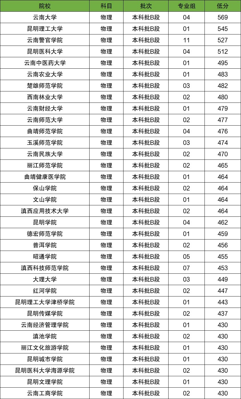 二段线） 同题参见