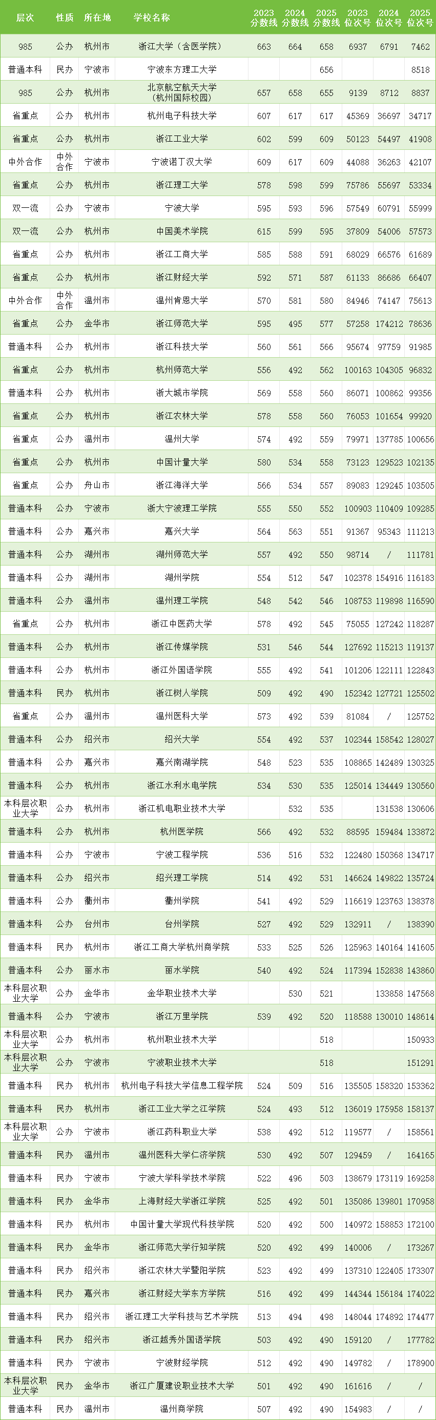 若需了解「5分彩app官方版使用教程