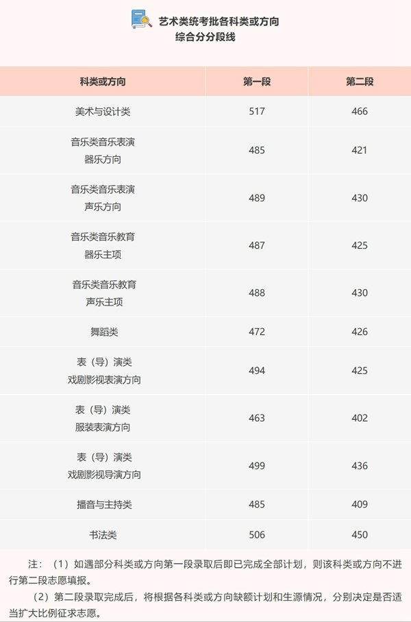 平台介绍| 5分彩app官方版使用教