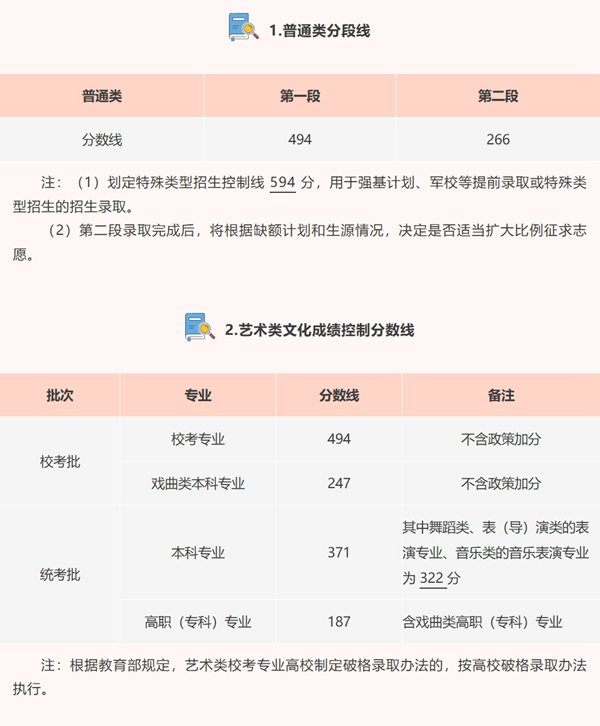 2026年山西高考录取分数线一览表（