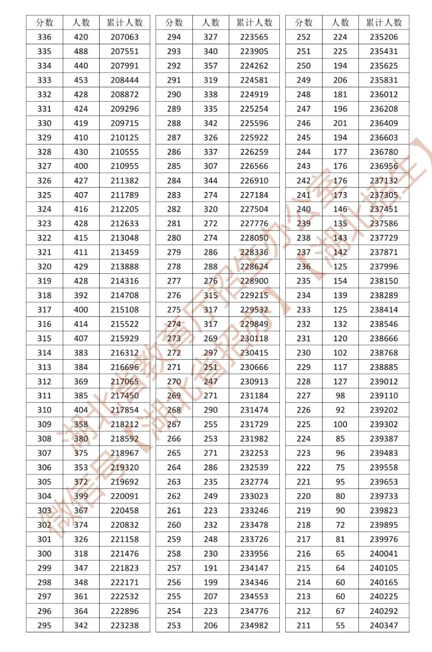 若需了解「5分钟彩官方下载手机版登录