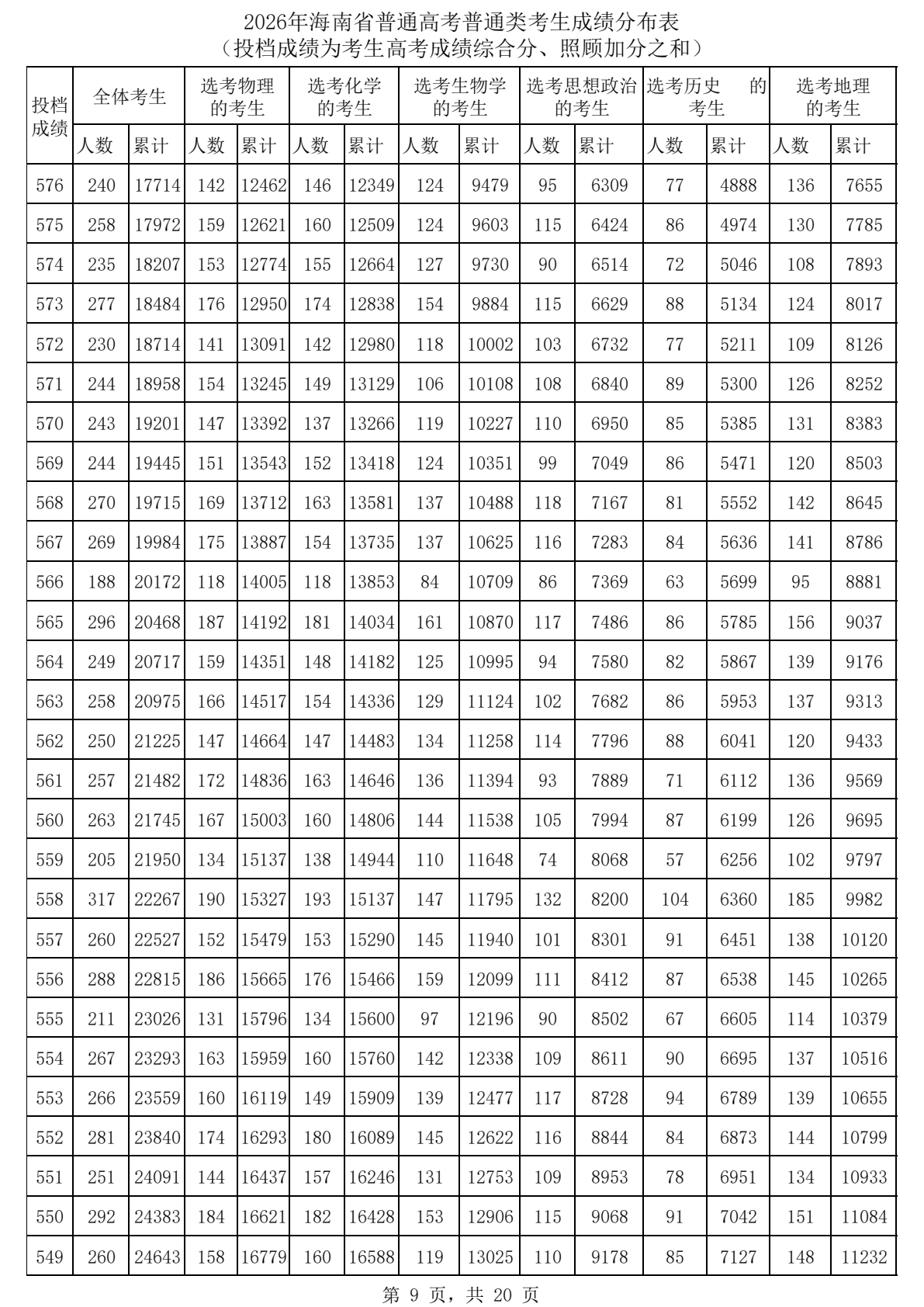 若从搜索引擎进入