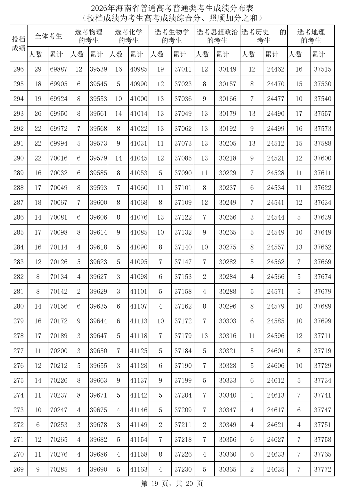 2026北京高考一分一段表完整版_考
