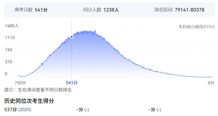 2026年湖南高考排名150000位