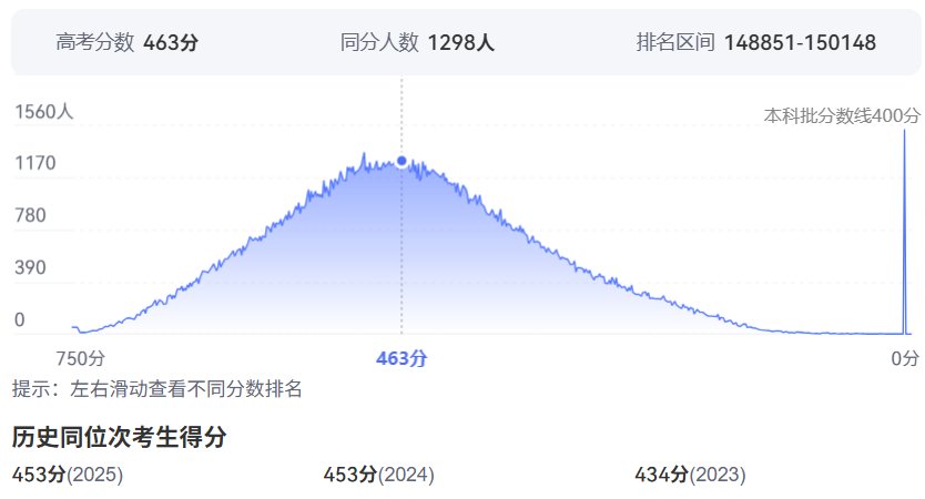2026年湖南高考排名80000位次