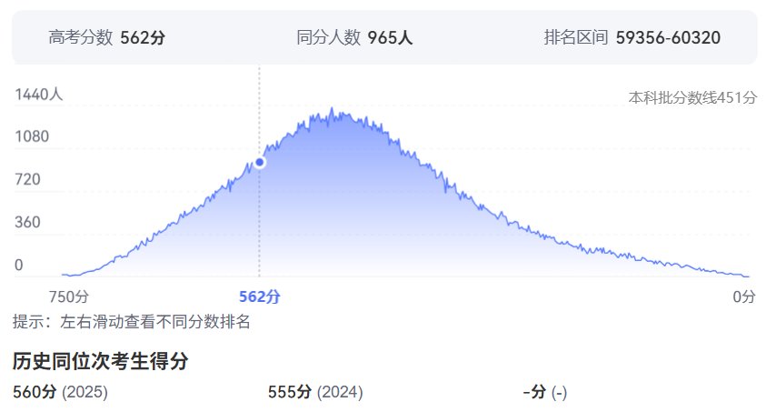 2026年江西高考排名100000位