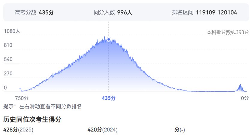 2026年贵州高考排名40000位次