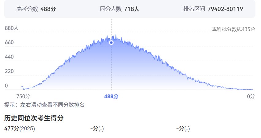 大学名单) 继续浏览