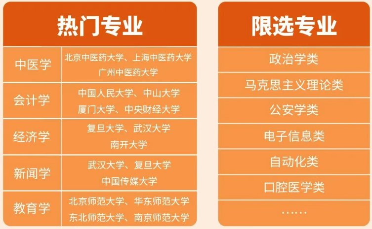 跨界选科就业前景好的专业 继续浏览