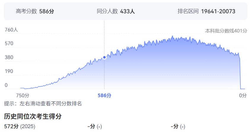 2026年陕西高考排名100000位