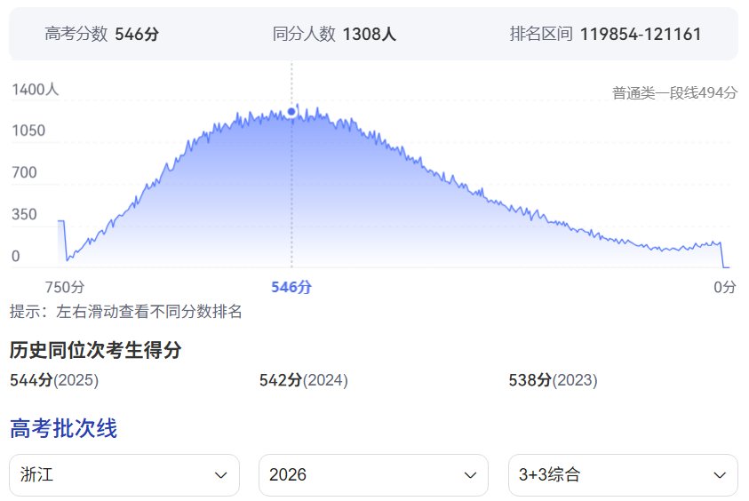 2026年山西高考排名80000位次
