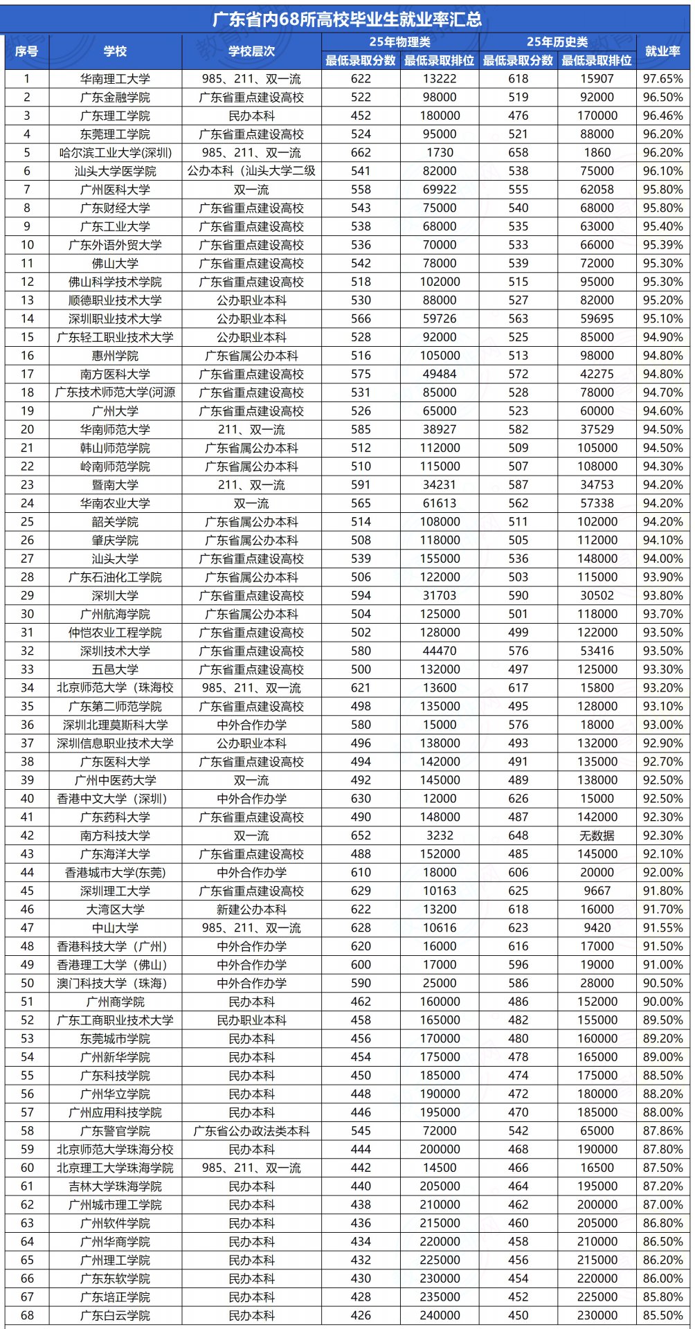 (附录取分数线) 延伸阅读