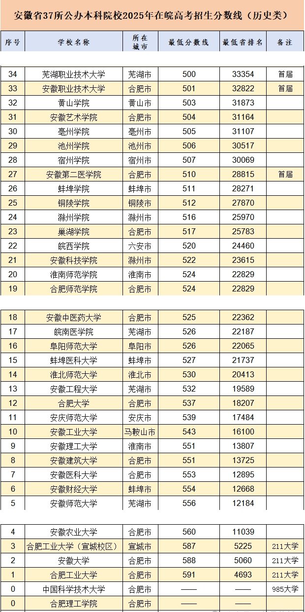 2026江西省就业率高的本科院校有哪