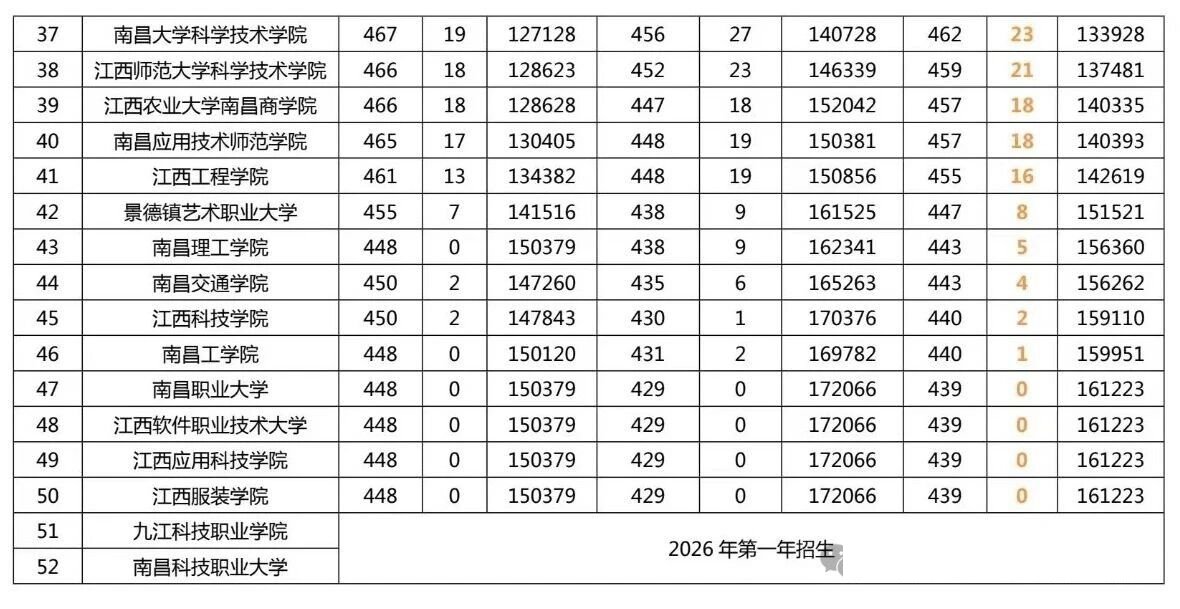 2026年湖北省就业率高的本科院校有