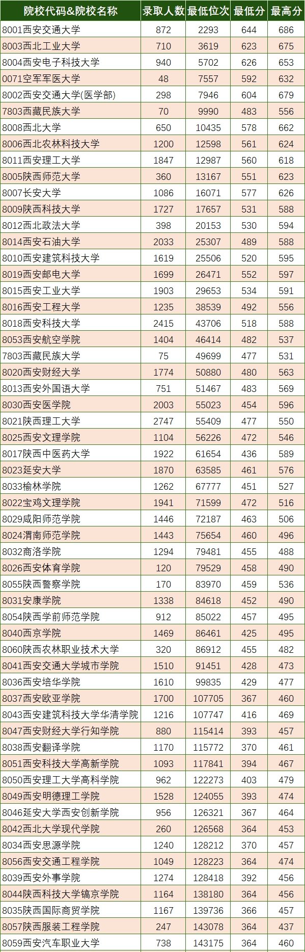 (附录取分数线) 继续浏览