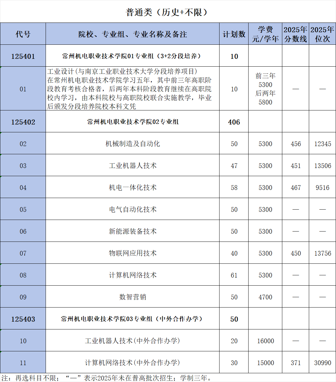 2026最低多少分能上