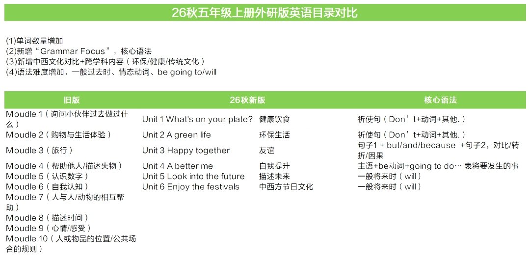 文内链接用于对照细节