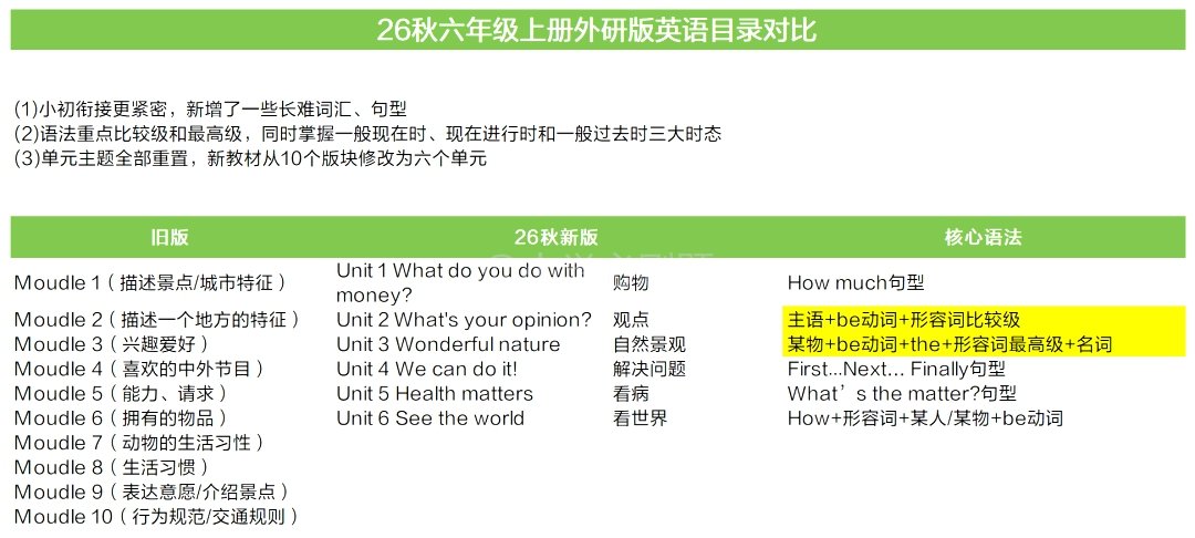 再按需打开相关阅读